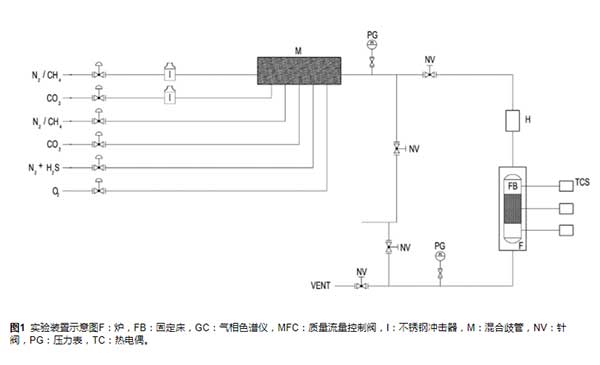 活性炭實(shí)驗(yàn)裝置