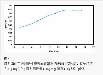 活性炭去除溴化乙錠